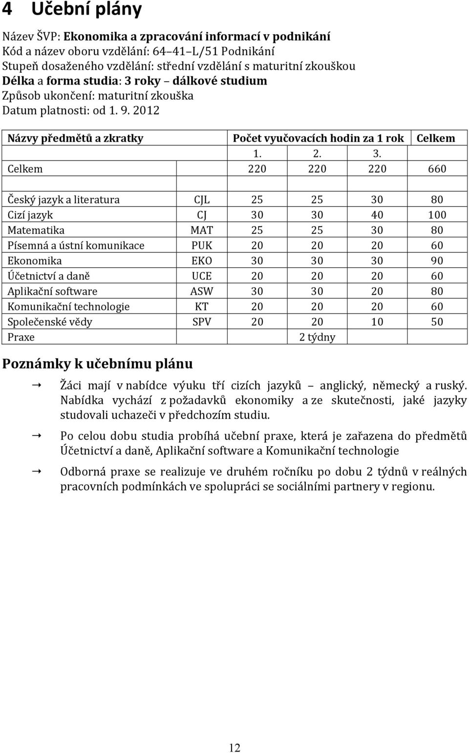 roky dálkové studium Způsob ukončení: maturitní zkouška Datum platnosti: od 1. 9. 2012 Názvy předmětů a zkratky Počet vyučovacích hodin za 1 rok Celkem 1. 2. 3.