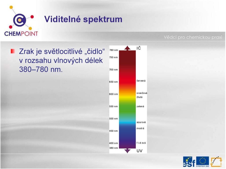 780 nm 750 nm 700 nm IČ 650 nm červená 600 nm