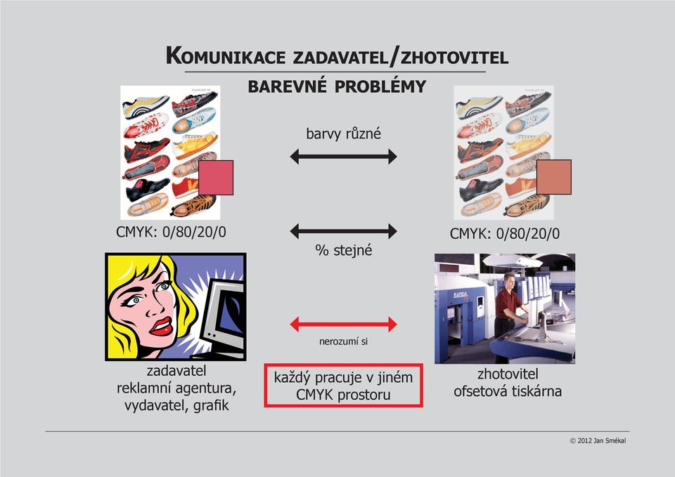 si zadavatel reklamní agentura, vydavatel, grafik každý