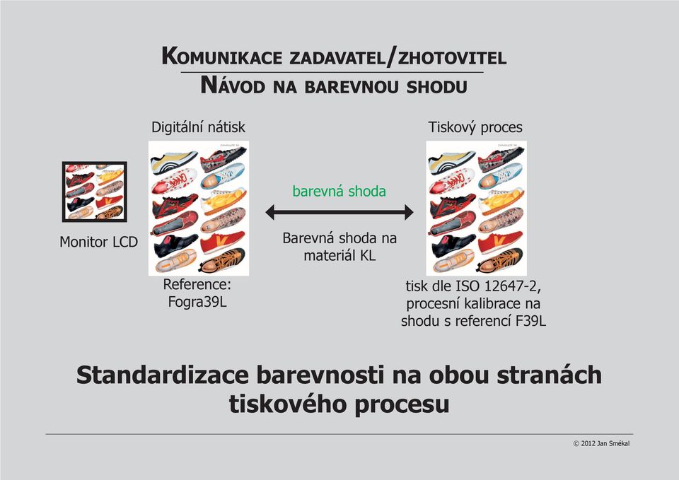 Reference: Fogra39L tisk dle ISO 12647-2, procesní kalibrace na shodu s