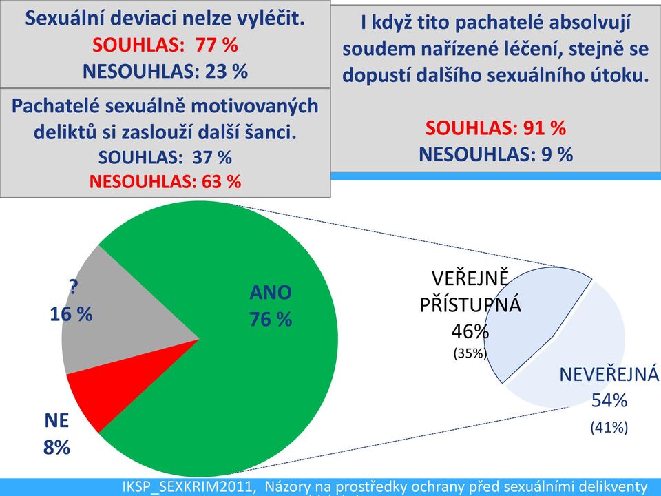 zvláštní 23 % celostátní dopustí databáze, dalšího sexuálního která útoku.