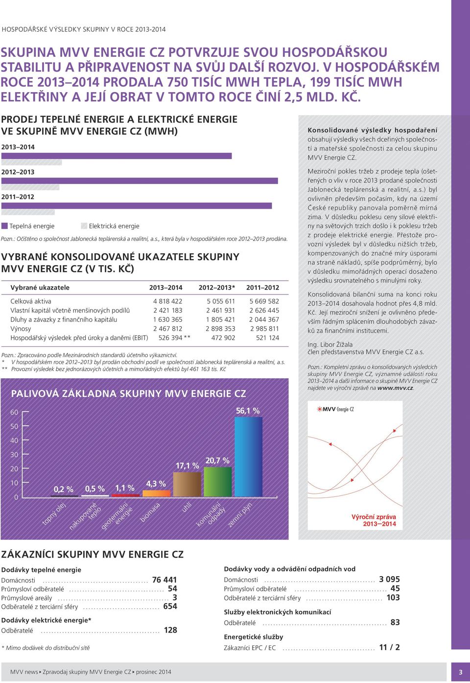 PRODEJ TEPELNÉ ERGIE A ELEKTRICKÉ ERGIE VE SKUPINĚ MVV ERGIE CZ (MWH) 13 14 12 13 11 12 Tepelná energie Elektrická energie Pozn.: Očištěno o společnost Jablonecká teplárenská a realitní, a.s., která byla v hospodářském roce 12 13 prodána.