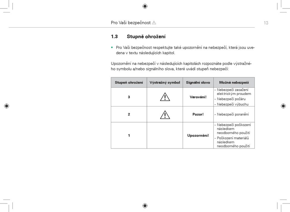 Upozornìní na nebezpeèí v následujících kapitolách rozpoznáte podle výstražného symbolu a/nebo signálního slova, které uvádí stupeò nebezpeèí: Stupeò