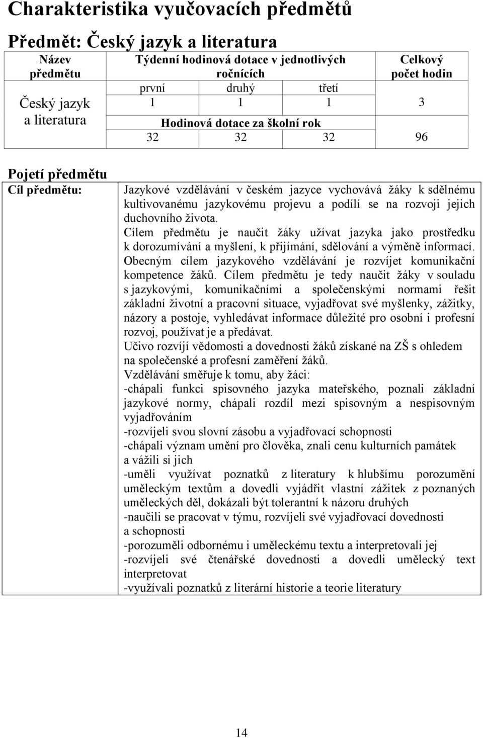 jejich duchovního života. Cílem předmětu je naučit žáky užívat jazyka jako prostředku k dorozumívání a myšlení, k přijímání, sdělování a výměně informací.