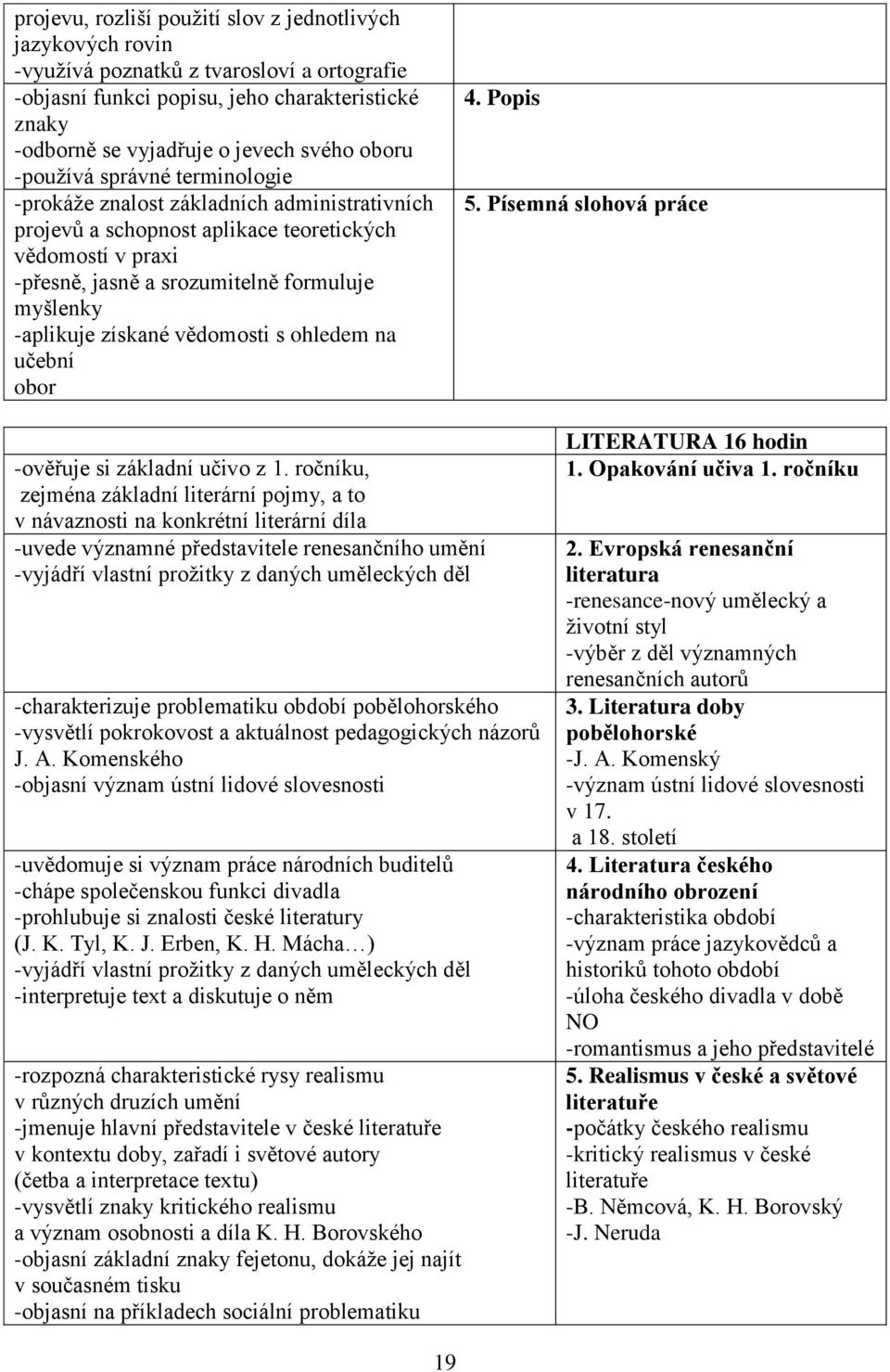 -aplikuje získané vědomosti s ohledem na učební obor 4. Popis 5. Písemná slohová práce -ověřuje si základní učivo z 1.