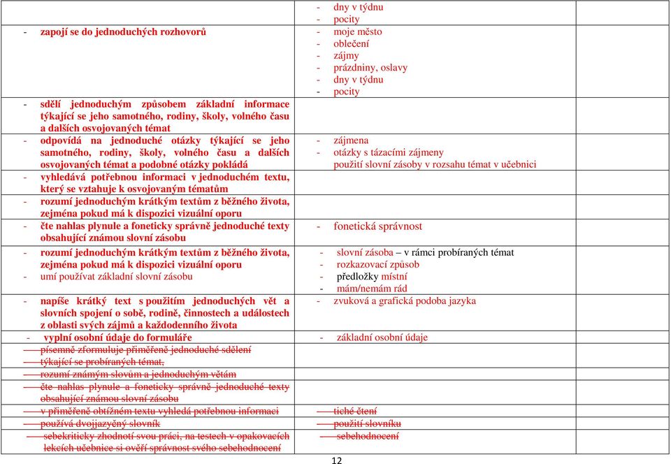 otázky pokládá - vyhledává potřebnou informaci v jednoduchém textu, který se vztahuje k osvojovaným tématům - rozumí jednoduchým krátkým textům z běžného života, zejména pokud má k dispozici vizuální