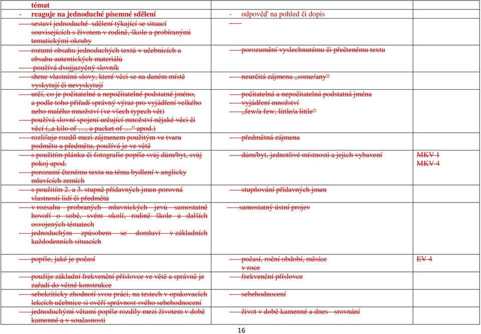 daném místě - neurčitá zájmena some/any vyskytují či nevyskytují - určí, co je počitatelné a nepočitatelné podstatné jméno, - počitatelná a nepočitatelná podstatná jména a podle toho přiřadí správný