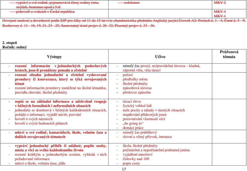 5-9; Rozhovory č. 11-16, 19, 21, 23-25; Samostatný ústní projev č. 26-32; Písemný projev č. 33-36.