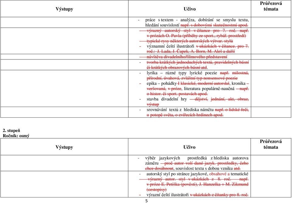 Aleš a další - návštěva divadelního/filmového představení - tvorba krátkých jednoduchých textů, pravidelných básní či krátkých obrazových básní atd. - lyrika různé typy lyrické poezie např.