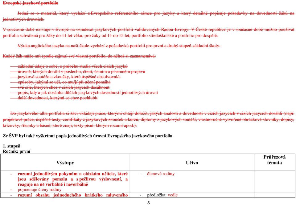 V České republice je v současné době možno používat portfolia schválená pro žáky do 11 let věku, pro žáky od 11 do 15 let, portfolio středoškolské a portfolio pro dospělé.