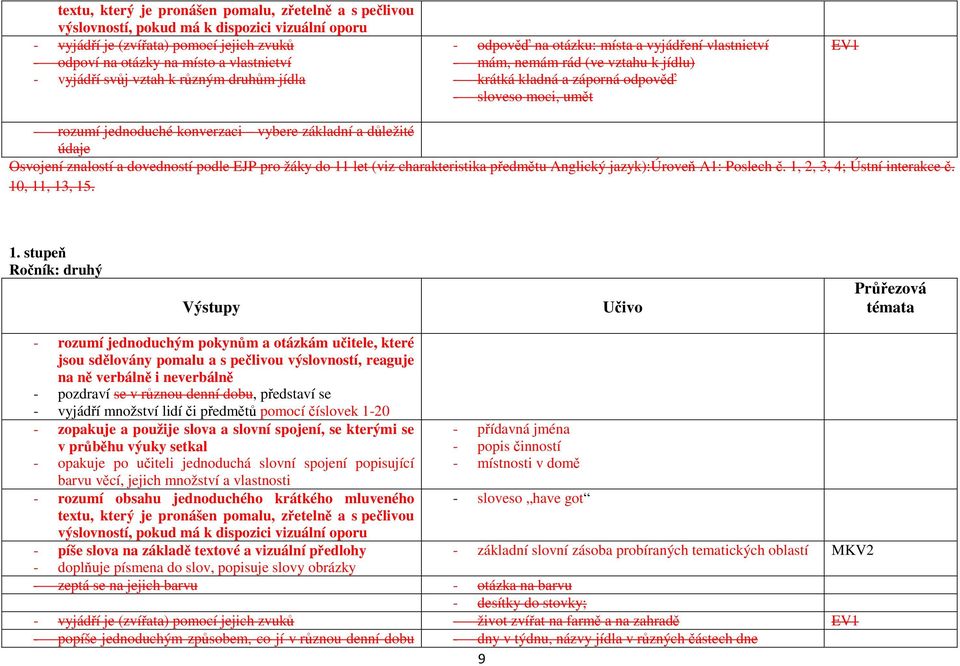 konverzaci vybere základní a důležité údaje Osvojení znalostí a dovedností podle EJP pro žáky do 11 let (viz charakteristika předmětu Anglický jazyk):úroveň A1: Poslech č.