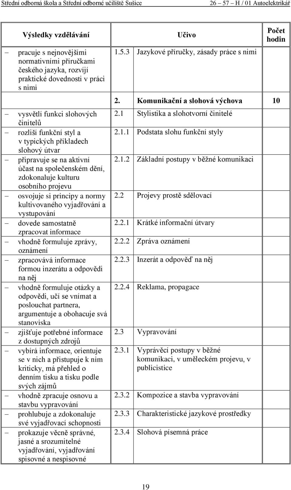 informace vhodně formuluje zprávy, oznámení zpracovává informace formou inzerátu a odpovědi na něj vhodně formuluje otázky a odpovědi, učí se vnímat a poslouchat partnera, argumentuje a obohacuje svá