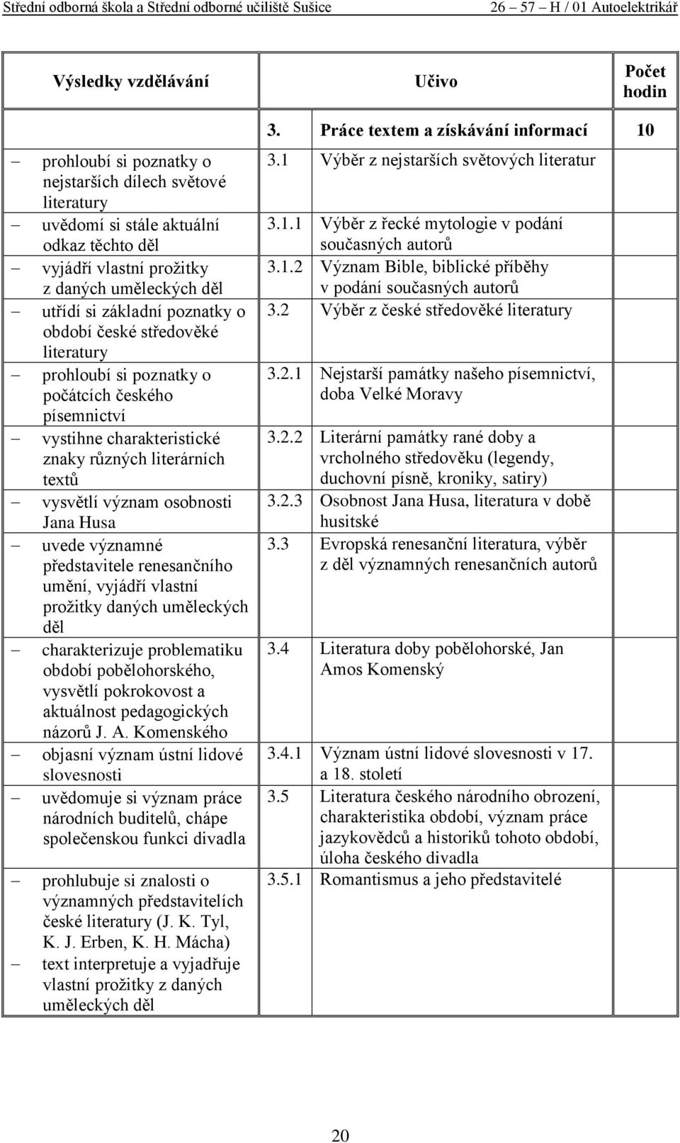 renesančního umění, vyjádří vlastní proţitky daných uměleckých děl charakterizuje problematiku období pobělohorského, vysvětlí pokrokovost a aktuálnost pedagogických názorŧ J. A.