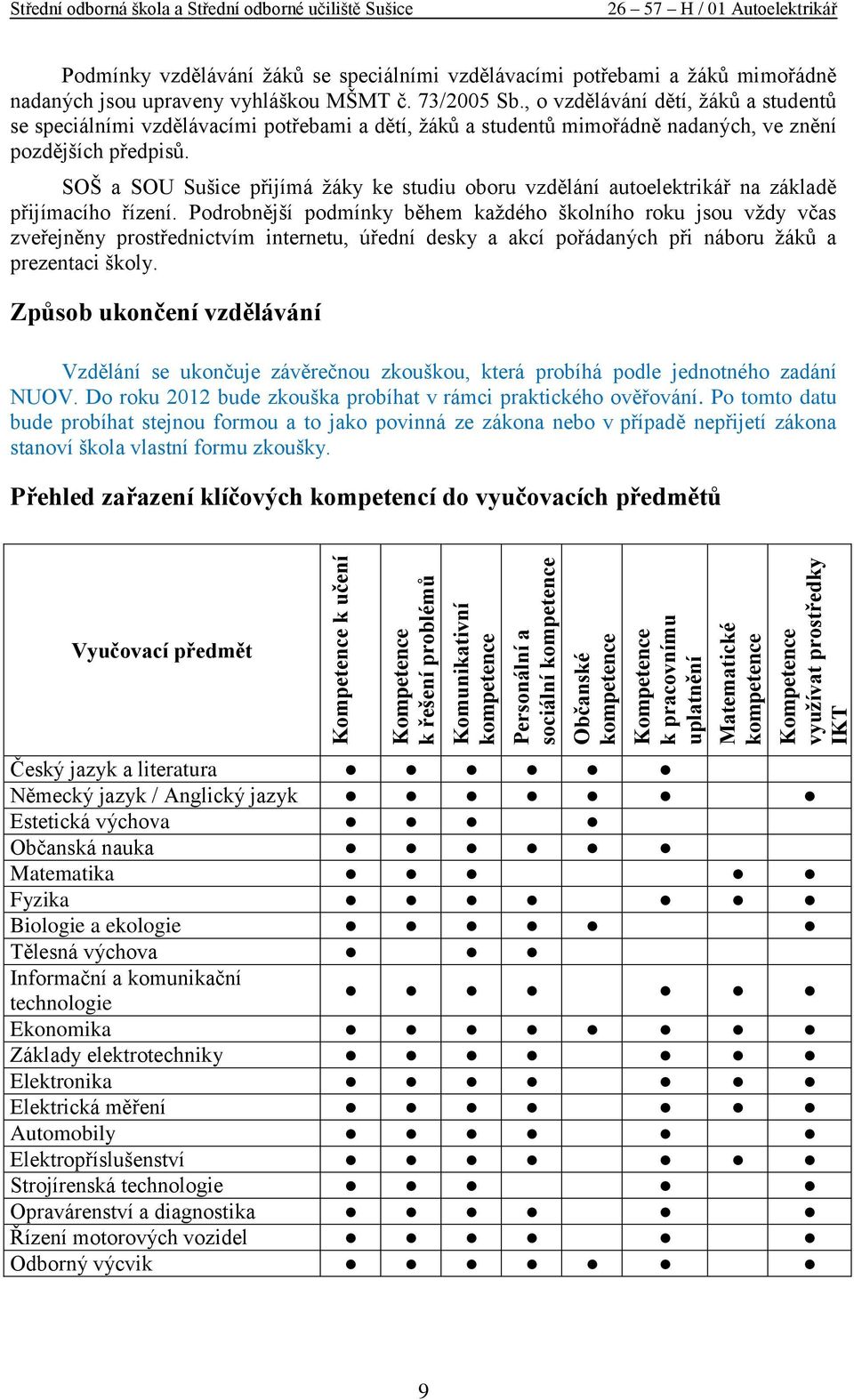 73/2005 Sb., o vzdělávání dětí, ţákŧ a studentŧ se speciálními vzdělávacími potřebami a dětí, ţákŧ a studentŧ mimořádně nadaných, ve znění pozdějších předpisŧ.