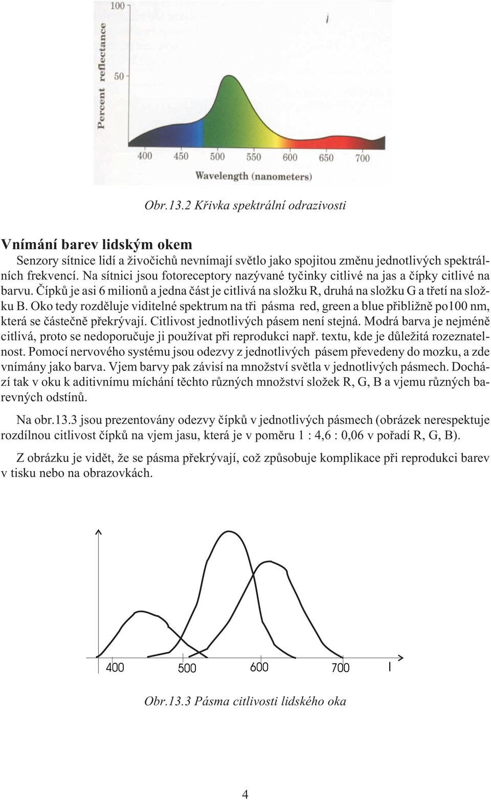 Oko tedy rozdìluje viditelné spektrum na tøi pásma red, green a blue pøibli nì po100 nm, která se èásteènì pøekrývají. Citlivost jednotlivých pásem není stejná.