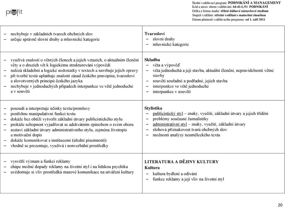 pravopisu, tvarosloví a slovotvorných principů českého jazyka nechybuje v jednoduchých případech interpunkce ve větě jednoduché a v souvětí Skladba věta a výpověď věta jednoduchá a její stavba,