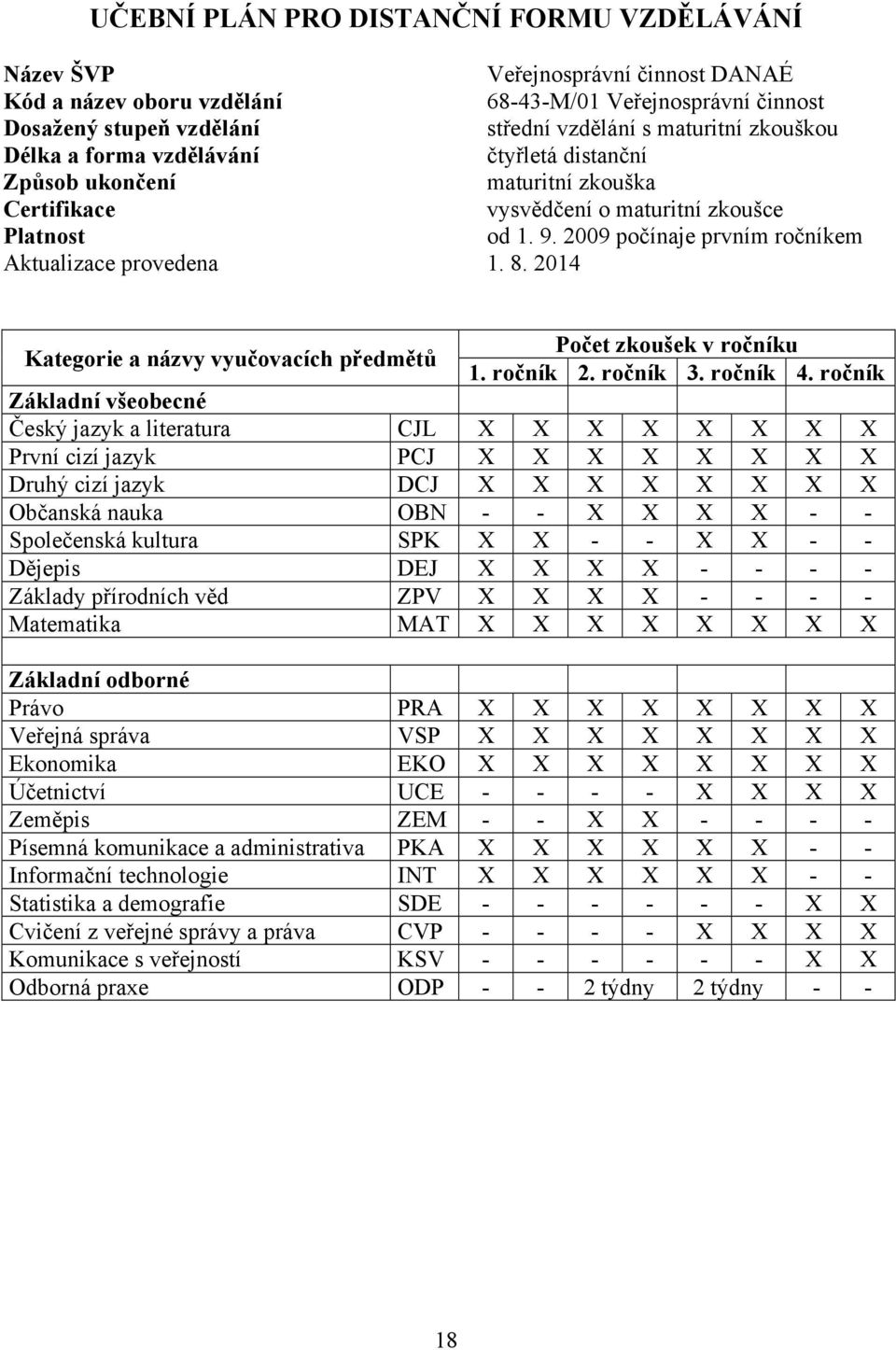 2009 počínaje prvním ročníkem Aktualizace provedena 1. 8. 2014 Kategorie a názvy vyučovacích předmětů Počet zkoušek v ročníku 1. ročník 2. ročník 3. ročník 4.