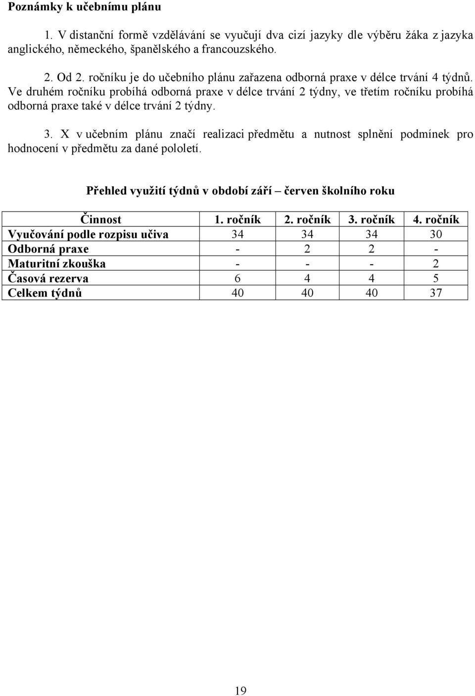 Ve druhém ročníku probíhá odborná praxe v délce trvání 2 týdny, ve třetím ročníku probíhá odborná praxe také v délce trvání 2 týdny. 3.