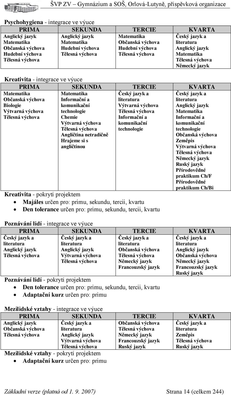 KVARTA Matematika Občanská výchova Biologie Výtvarná výchova Tělesná výchova Matematika Informační a komunikační technologie Chemie Výtvarná výchova Tělesná výchova Angličtina netradičně Hrajeme si s