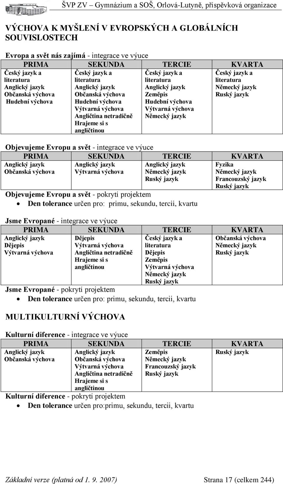 Hudební výchova Výtvarná výchova Německý jazyk Český jazyk a literatura Německý jazyk Ruský jazyk Objevujeme Evropu a svět - integrace ve výuce PRIMA SEKUNDA TERCIE KVARTA Anglický jazyk Občanská