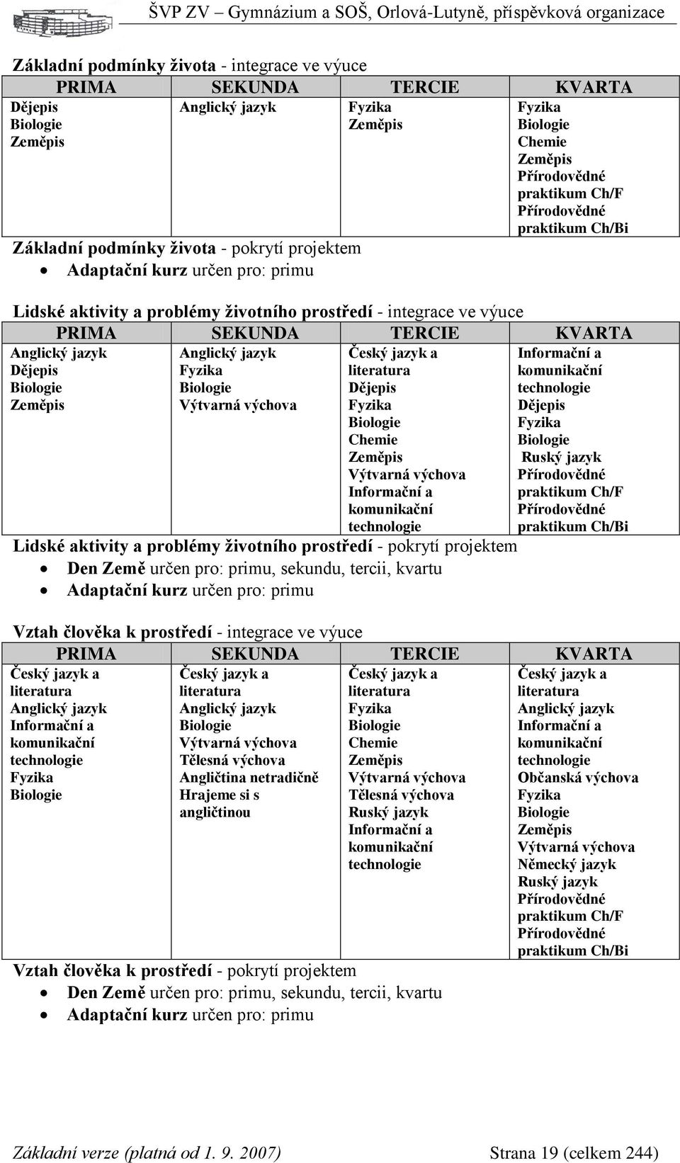 Anglický jazyk Dějepis Biologie Zeměpis Anglický jazyk Fyzika Biologie Výtvarná výchova Český jazyk a literatura Dějepis Fyzika Biologie Chemie Zeměpis Výtvarná výchova Informační a komunikační