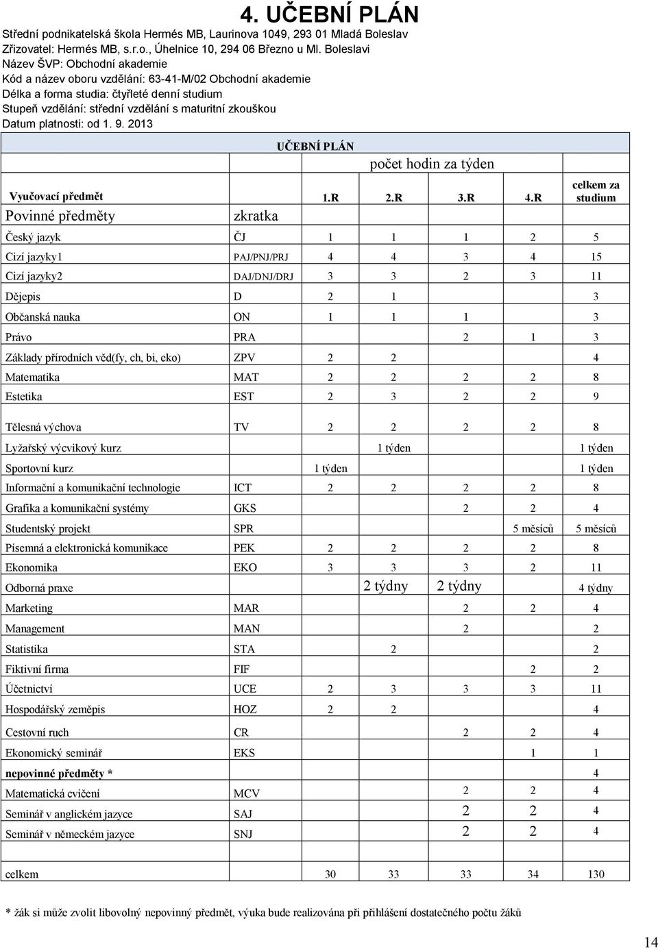 Datum platnosti: od 1. 9. 2013 UČEBNÍ PLÁN počet hodin za týden Vyučovací předmět 1.R 2.R 3.R 4.