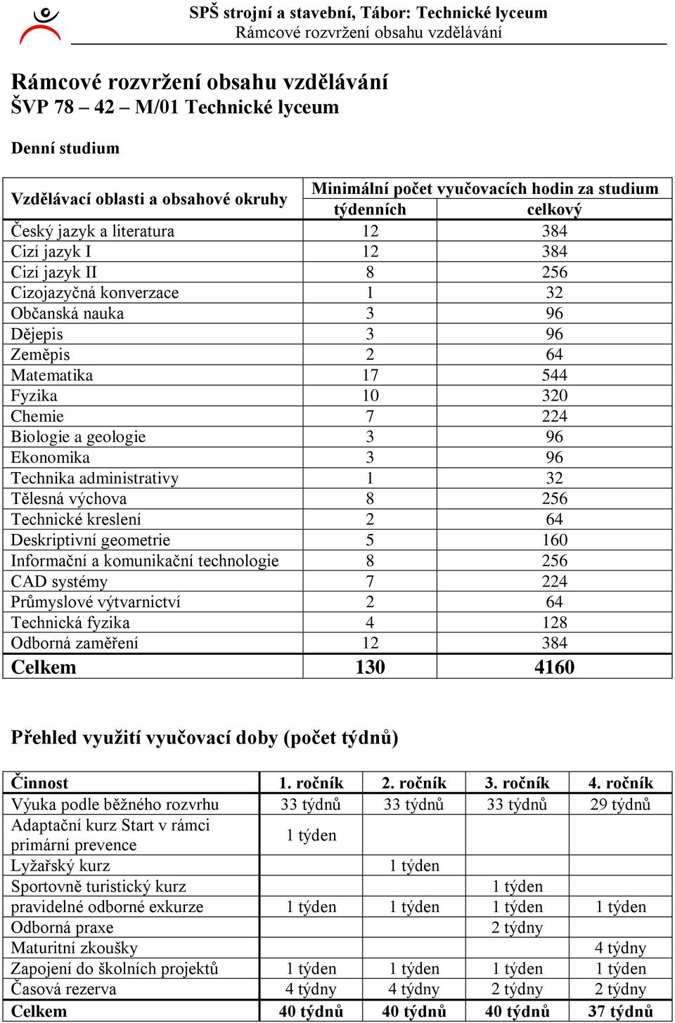 Ekonomika 96 Technika administrativy Tělesná výchova 8 56 Technické kreslení 6 Deskriptivní geometrie 5 60 Informační a komunikační technologie 8 56 CAD systémy 7 Průmyslové výtvarnictví 6 Technická