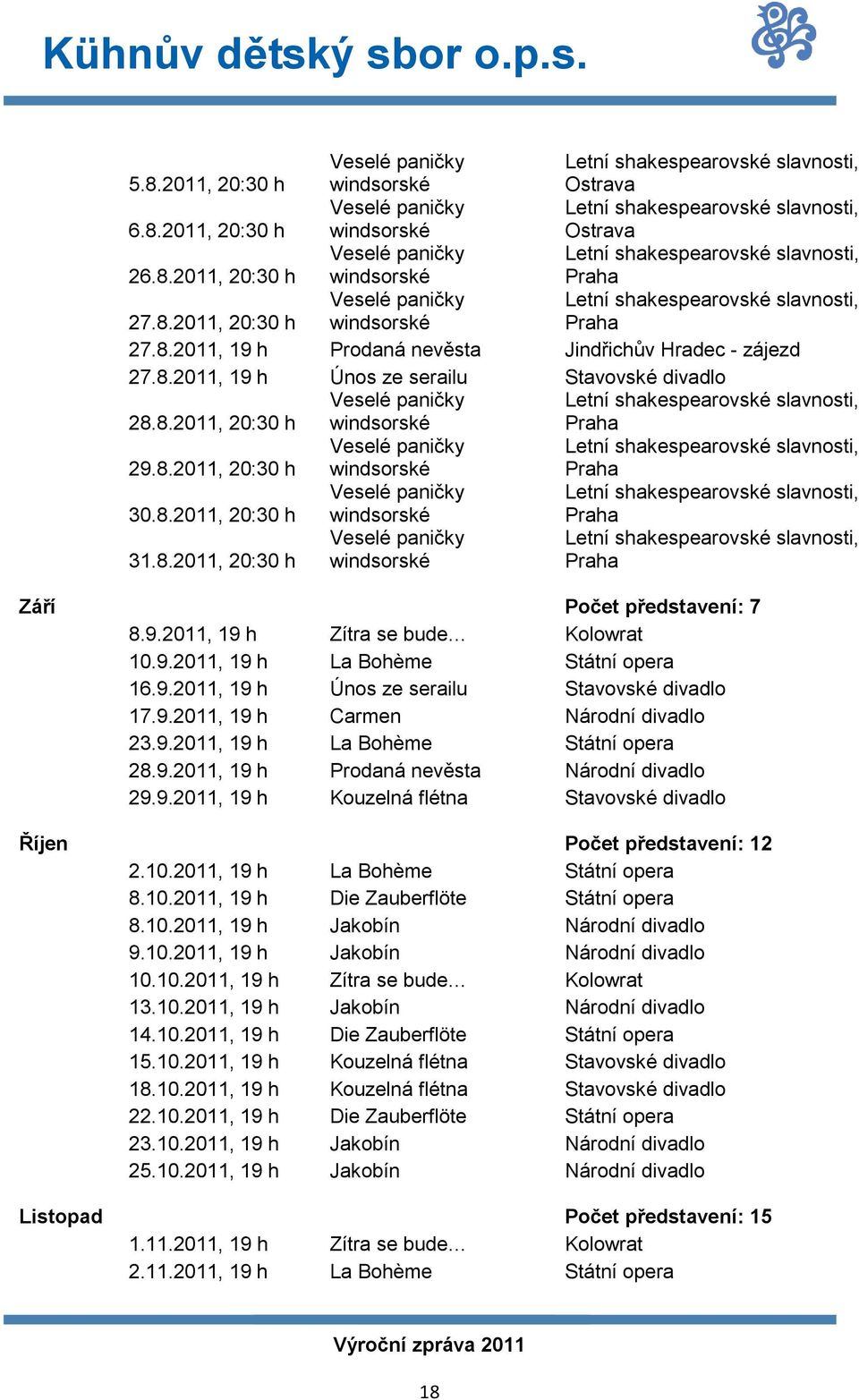 9.2011, 19 h Carmen Národní divadlo 23.9.2011, 19 h La Bohème Státní opera 28.9.2011, 19 h Prodaná nevěsta Národní divadlo 29.9.2011, 19 h Kouzelná flétna Stavovské divadlo Říjen Počet představení: 12 2.