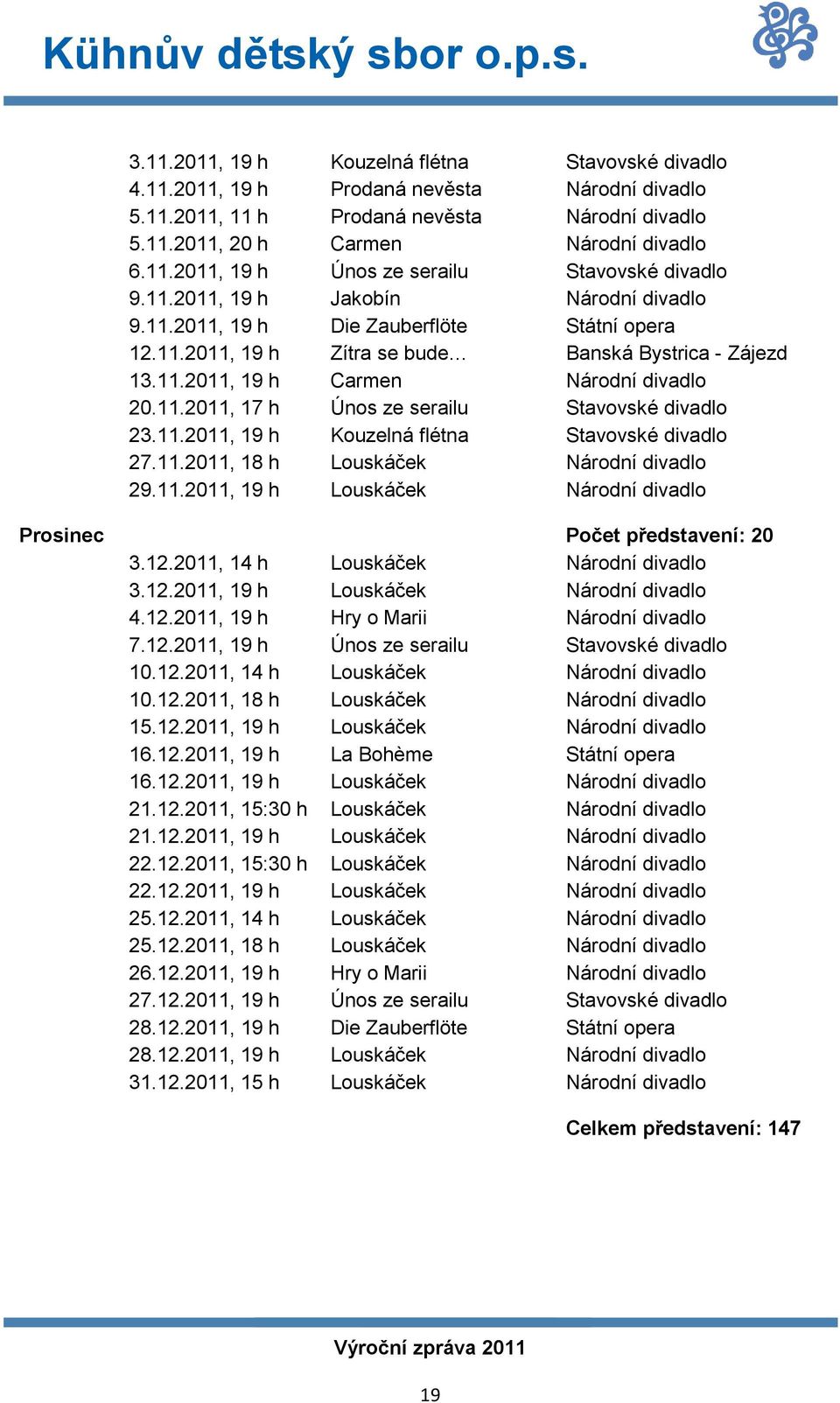 11.2011, 19 h Kouzelná flétna Stavovské divadlo 27.11.2011, 18 h Louskáček Národní divadlo 29.11.2011, 19 h Louskáček Národní divadlo Prosinec Počet představení: 20 3.12.