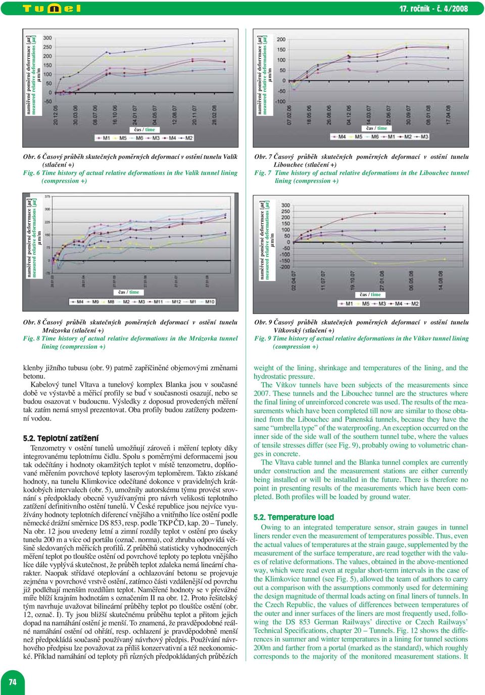 8 Časový průběh skutečných poměrných deformací v ostění tunelu Mrázovka (stlačení +) Fig. 8 Time history of actual relative deformations in the Mrázovka tunnel lining (compression +) Obr.