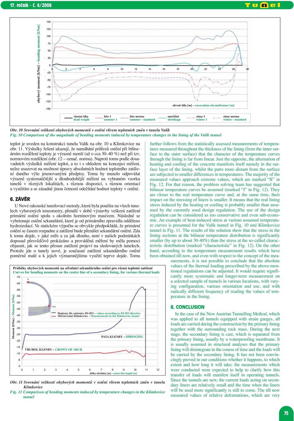 10 Comparison of the magnitude of bending moments induced by temperature changes in the lining of the Valík tunnel teplot je uveden na konstrukci tunelu Valík na obr. 10 a Klimkovice na obr. 11.