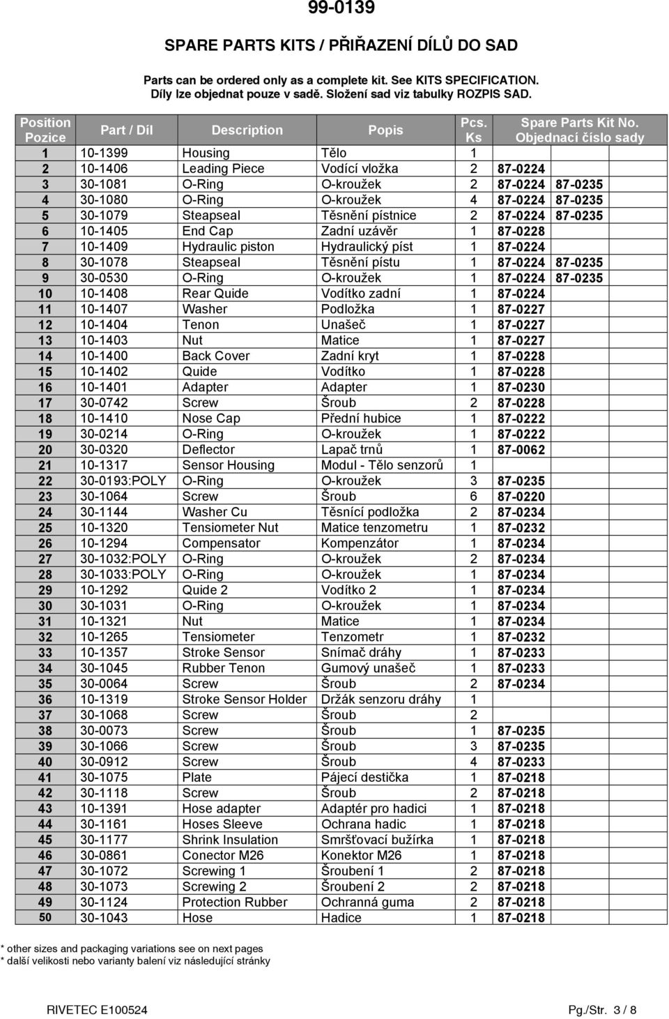 Ks 1 10-1399 Housing Tělo 1 2 10-1406 Leading Piece Vodící vložka 2 87-0224 3 30-1081 O-Ring O-kroužek 2 87-0224 87-0235 4 30-1080 O-Ring O-kroužek 4 87-0224 87-0235 5 30-1079 Steapseal Těsnění