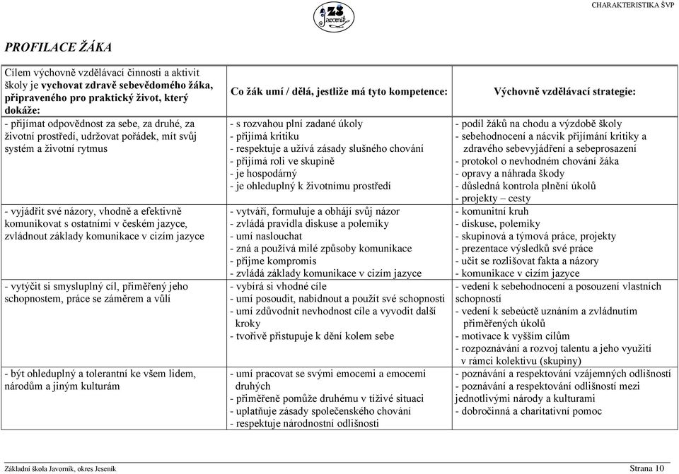 komunikace v cizím jazyce - vytýčit si smysluplný cíl, přiměřený jeho schopnostem, práce se záměrem a vůlí - být ohleduplný a tolerantní ke všem lidem, národům a jiným kulturám Co žák umí / dělá,