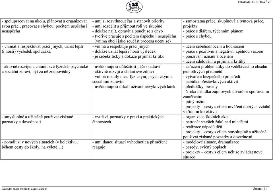 kolektivu, během cesty do školy, na výletě ) - umí si rozvrhnout čas a stanovit priority - umí rozdělit a přijmout roli ve skupině - dokáže najít, opravit a poučit se z chyb - tvořivě pracuje s