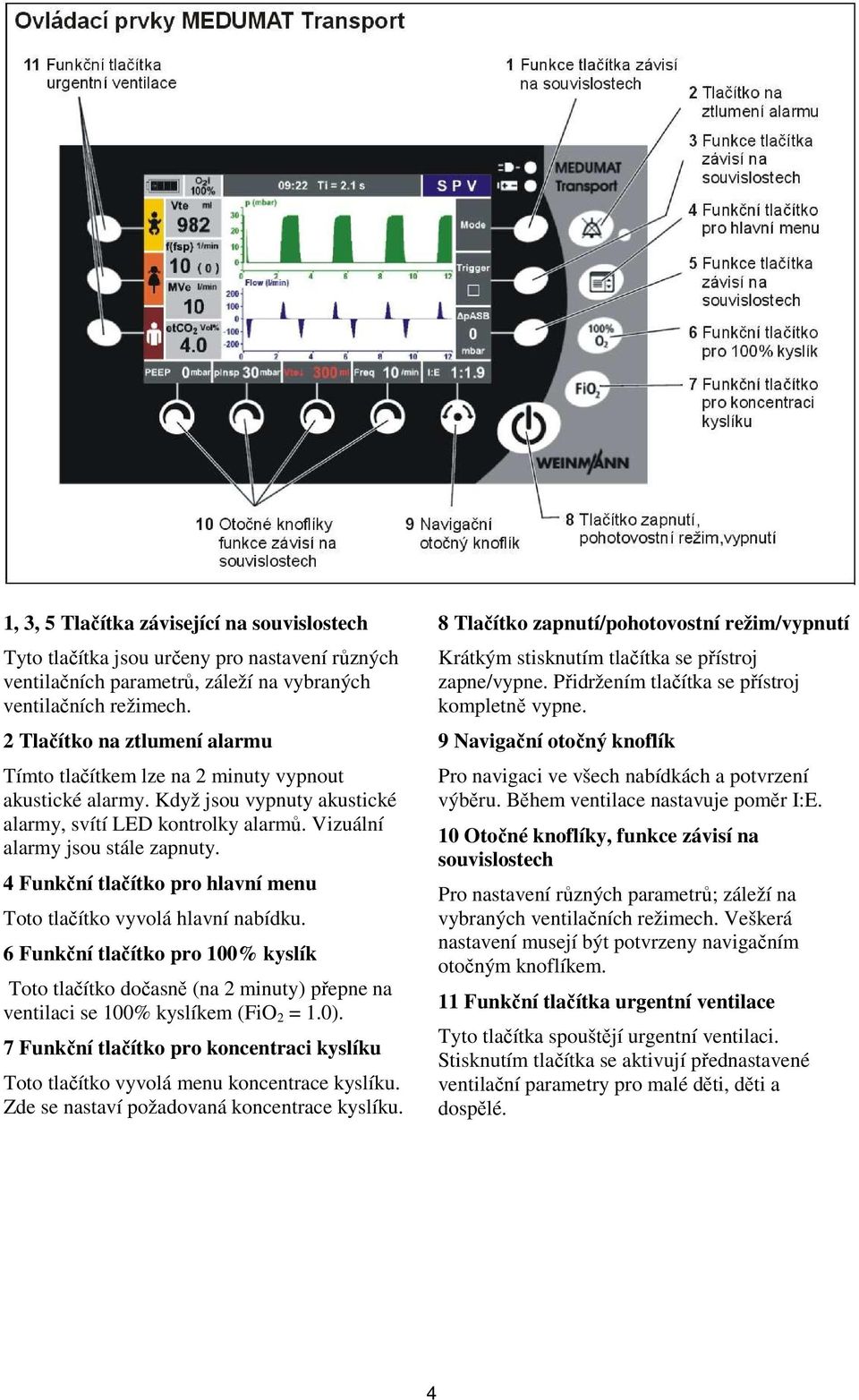 4 Funkční tlačítko pro hlavní menu Toto tlačítko vyvolá hlavní nabídku. 6 Funkční tlačítko pro 100% kyslík Toto tlačítko dočasně (na 2 minuty) přepne na ventilaci se 100% kyslíkem (FiO 2 = 1.0).