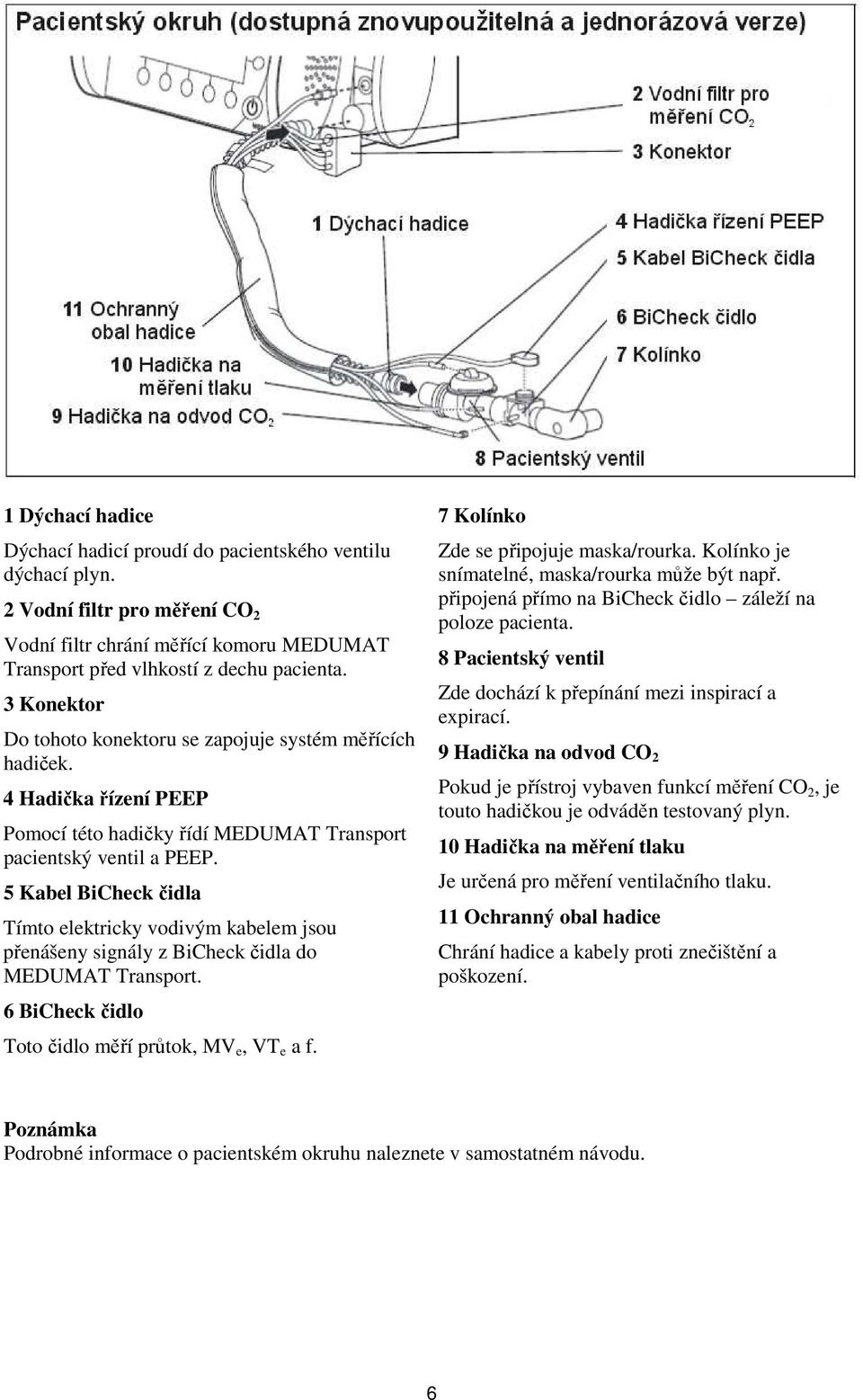 5 Kabel BiCheck čidla Tímto elektricky vodivým kabelem jsou přenášeny signály z BiCheck čidla do MEDUMAT Transport. 6 BiCheck čidlo Toto čidlo měří průtok, MV e, VT e a f.