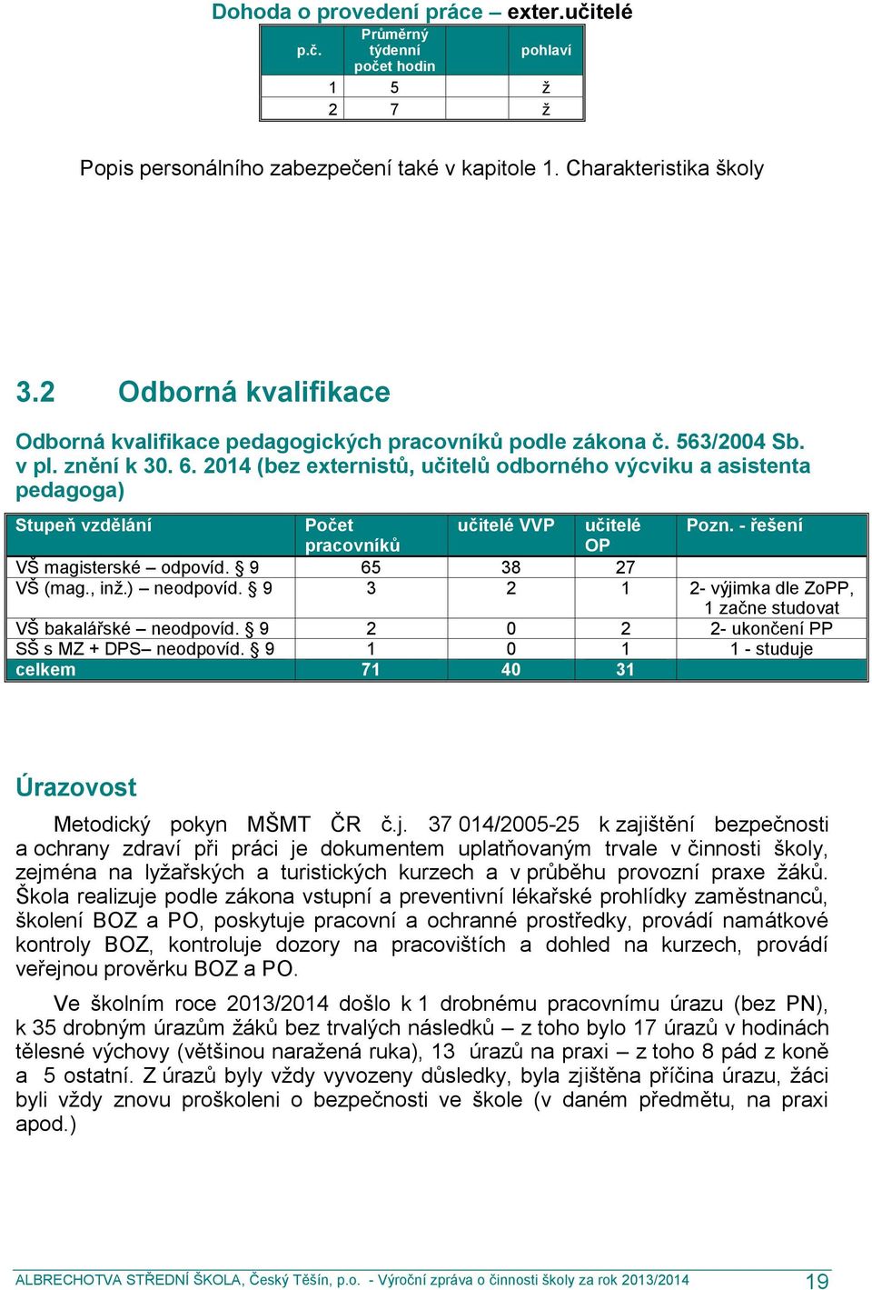 2014 (bez externistů, učitelů odborného výcviku a asistenta pedagoga) Stupeň vzdělání Počet učitelé VVP učitelé Pozn. - řešení pracovníků OP VŠ magisterské odpovíd. 9 65 38 27 VŠ (mag., inž.