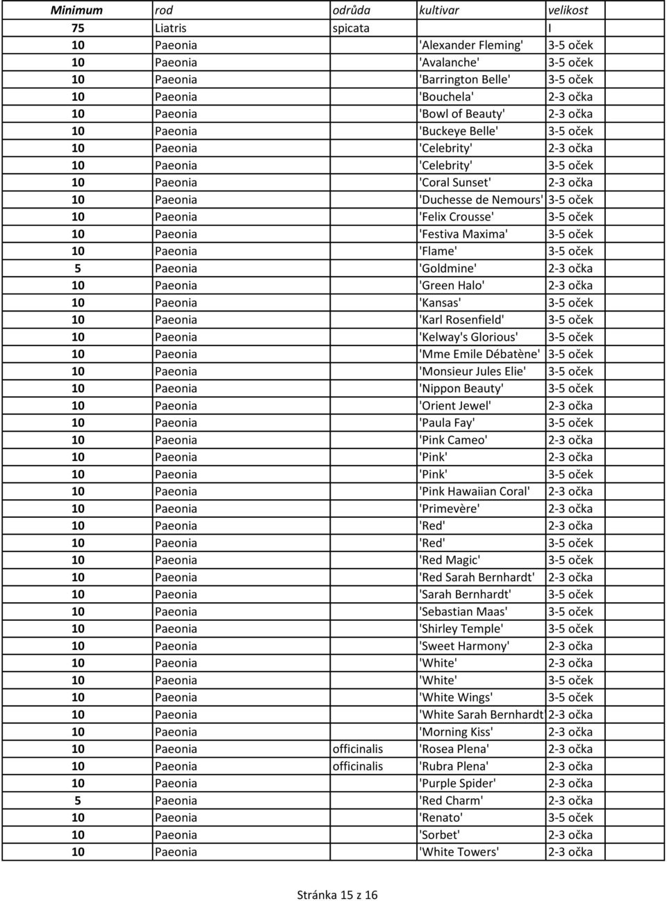 Nemours' 3-5 oček 10 Paeonia 'Felix Crousse' 3-5 oček 10 Paeonia 'Festiva Maxima' 3-5 oček 10 Paeonia 'Flame' 3-5 oček 5 Paeonia 'Goldmine' 2-3 očka 10 Paeonia 'Green Halo' 2-3 očka 10 Paeonia