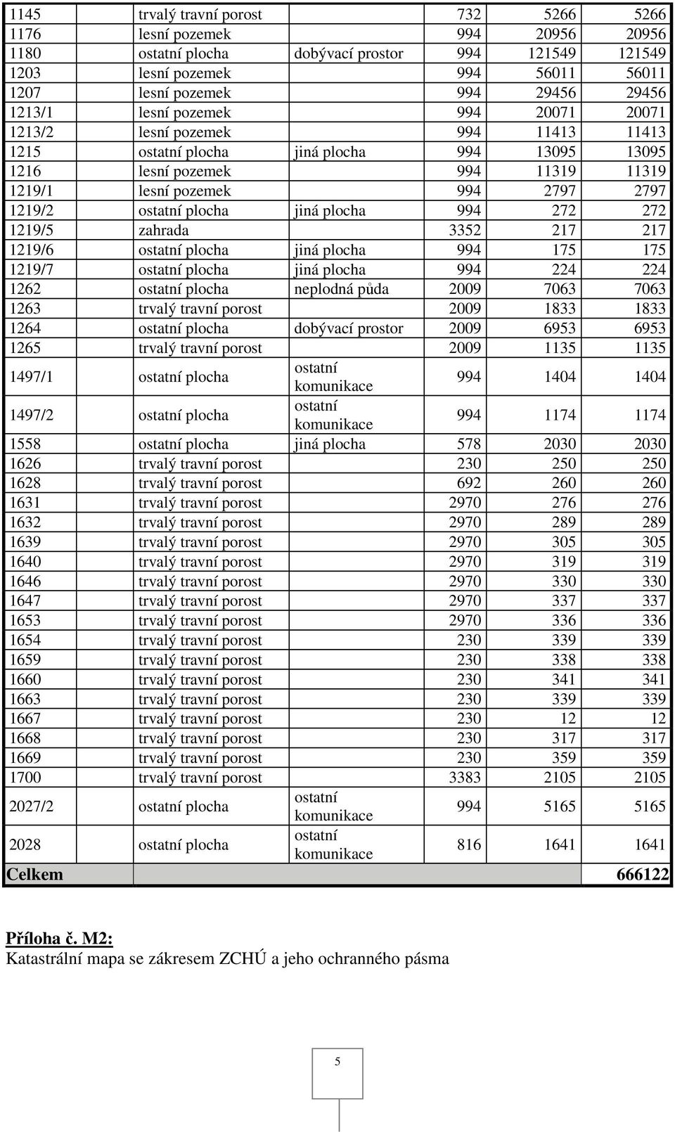 plocha jiná plocha 994 75 75 9/7 ostatní plocha jiná plocha 994 4 4 6 ostatní plocha neplodná půda 009 7063 7063 63 trvalý travní porost 009 833 833 64 ostatní plocha dobývací prostor 009 6953 6953