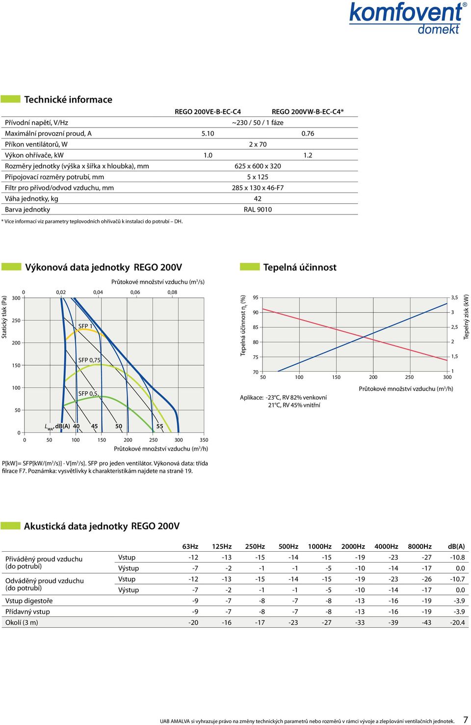 informací viz parametry teplovodních ohřívačů k instalaci do potrubí H.