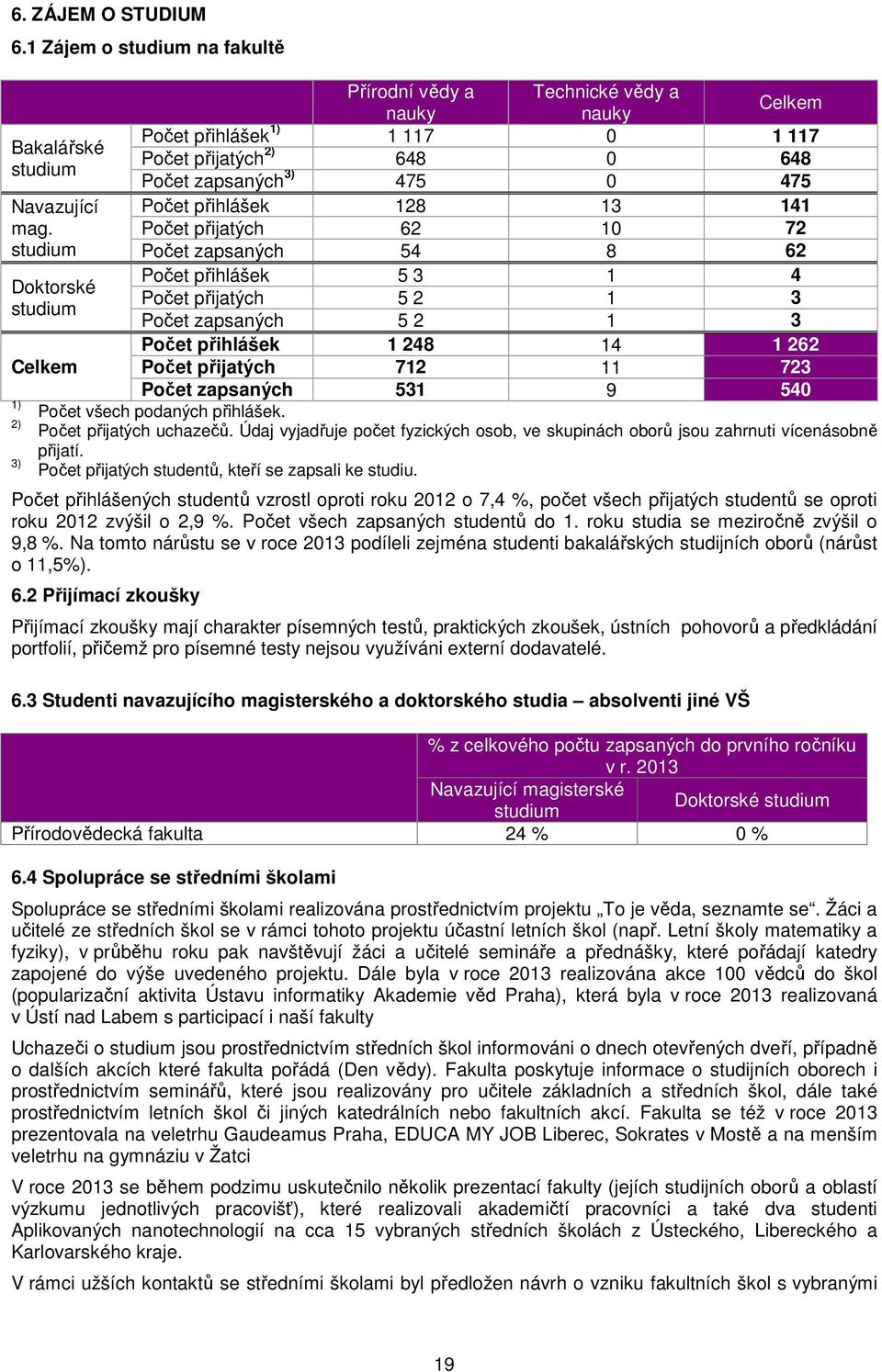 Navazující Počet přihlášek 128 13 141 mag.