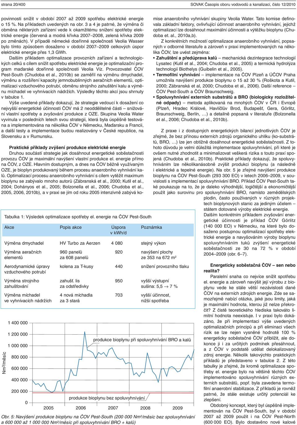 V případě německé dceřinné společnosti Veolia Wasser bylo tímto způsobem dosaženo v období 2007 2009 celkových úspor elektrické energie přes 1,3 GWh.