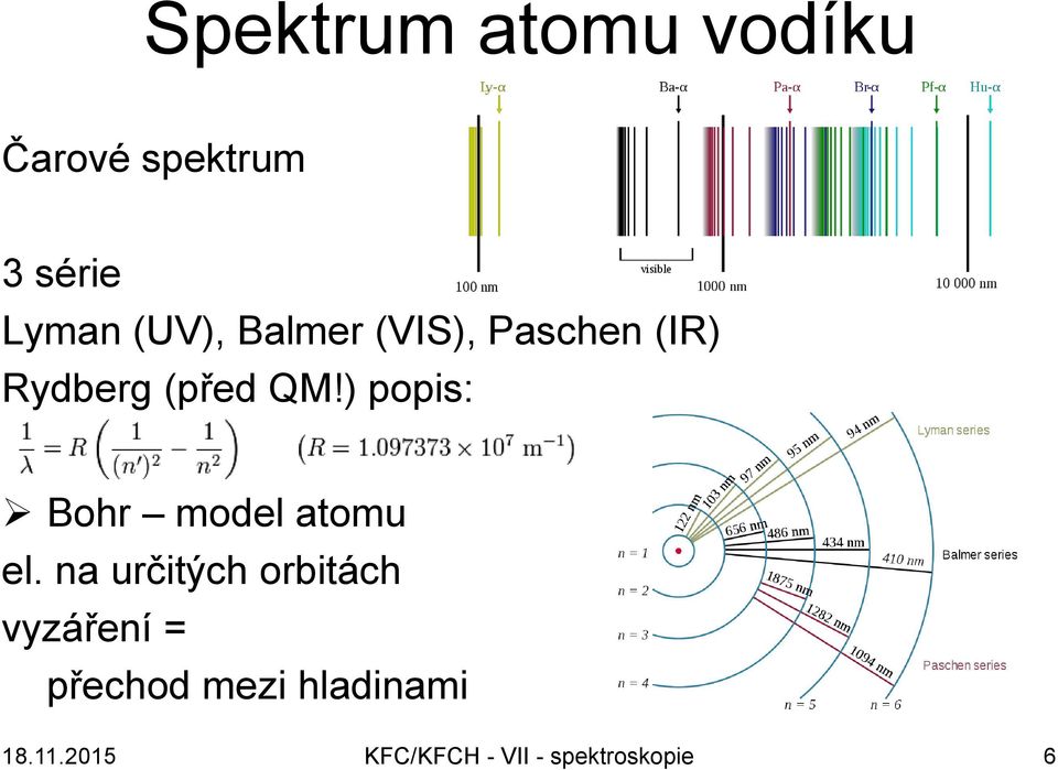 ) popis: Bohr model atomu el.