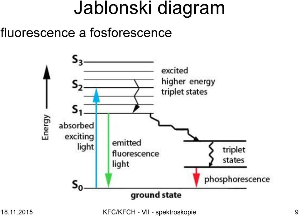 fosforescence 18.11.