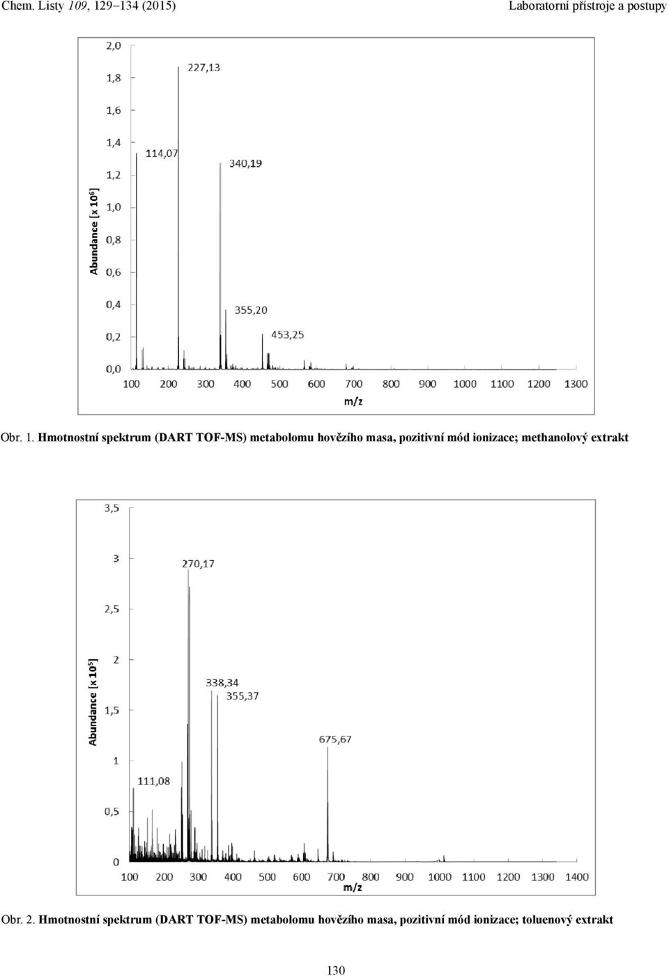 masa, pozitivní mód ionizace; methanolový extrakt Obr. 2.
