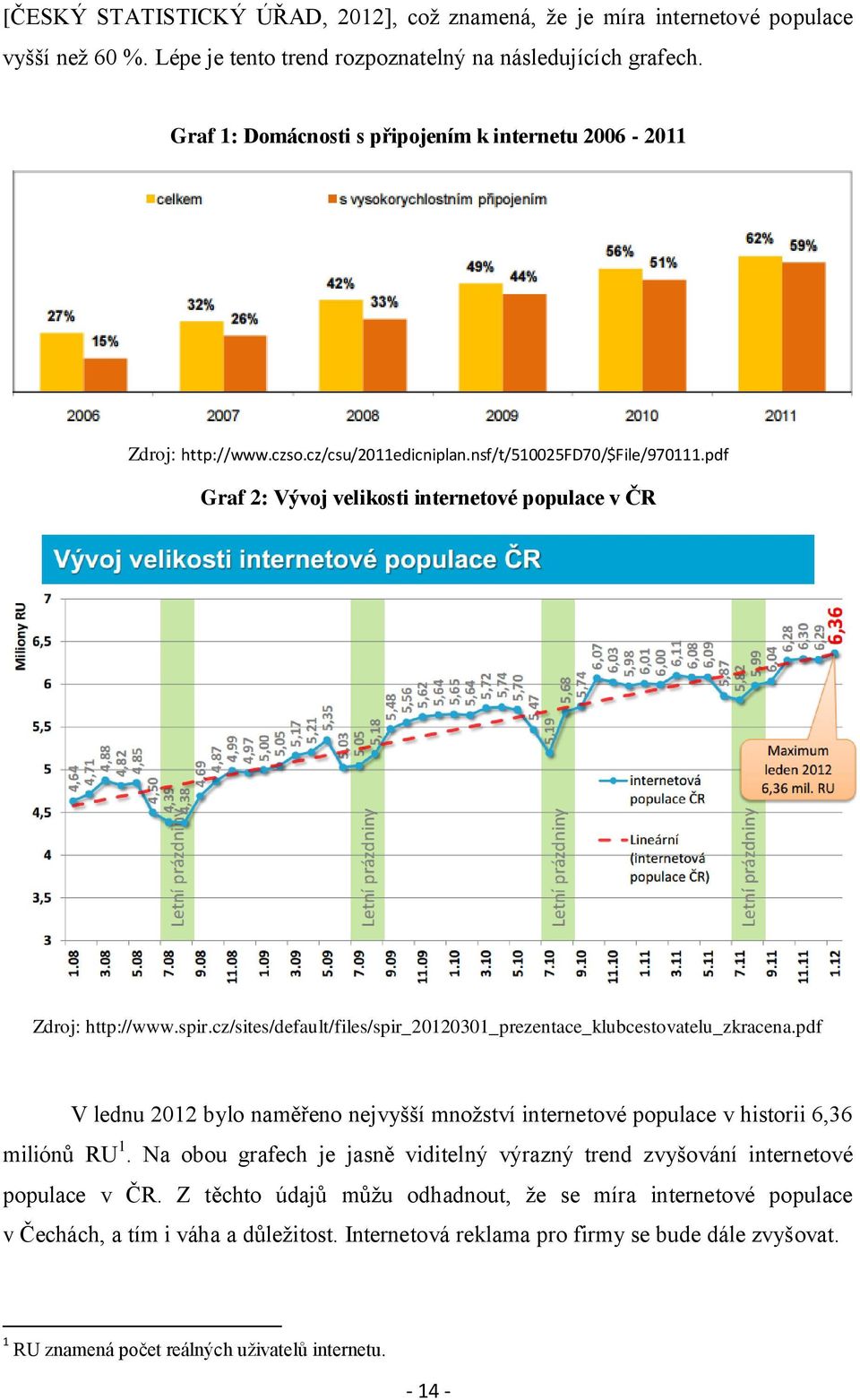 pdf Graf 2: Vývoj velikosti internetové populace v ČR Zdroj: http://www.spir.cz/sites/default/files/spir_20120301_prezentace_klubcestovatelu_zkracena.