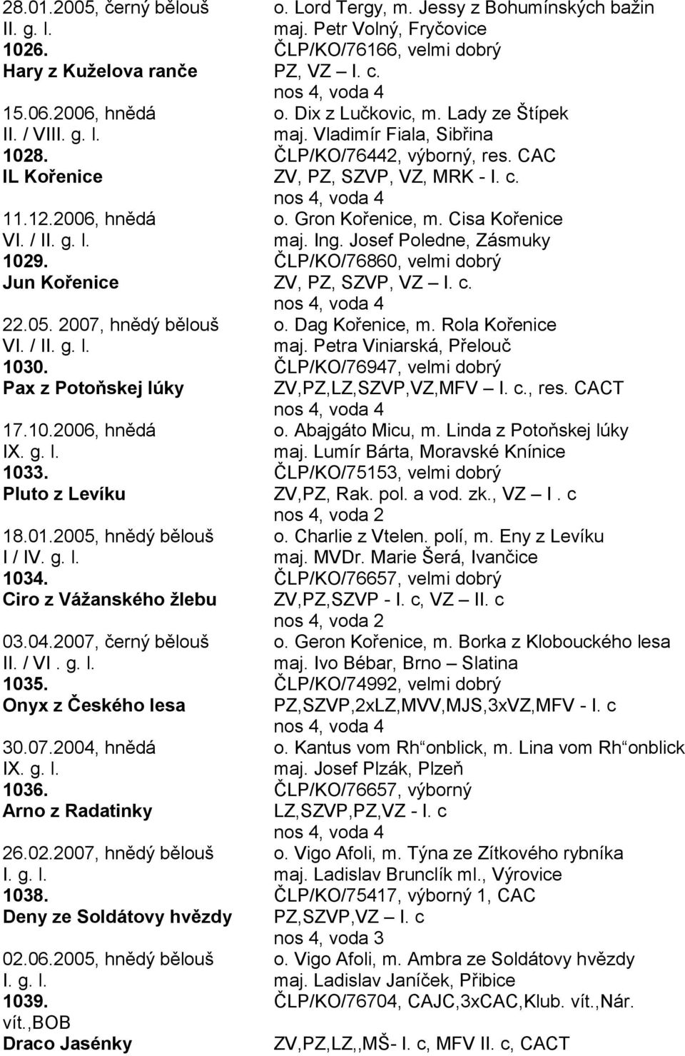 Cisa Kořenice VI. / maj. Ing. Josef Poledne, Zásmuky 1029. ČLP/KO/76860, velmi dobrý Jun Kořenice ZV, PZ, SZVP, VZ I. c. 22.05. 2007, hnědý bělouš o. Dag Kořenice, m. Rola Kořenice VI. / maj. Petra Viniarská, Přelouč 1030.