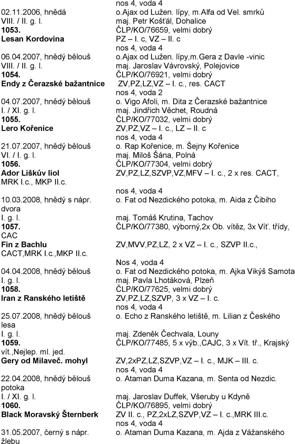 2007, hnědý bělouš o. Vigo Afoli, m. Dita z Čerazské bažantnice I. / XI. g. l. maj. Jindřich Věchet, Roudná 1055. ČLP/KO/77032, velmi dobrý Lero Kořenice ZV,PZ,VZ I. c., LZ II. c 21.07.2007, hnědý bělouš o. Rap Kořenice, m.