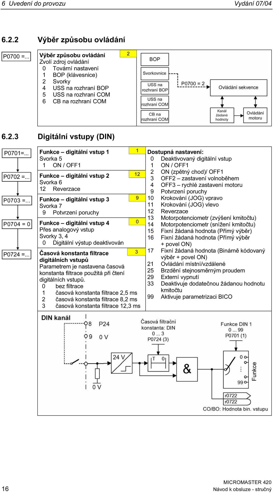 .. Funkce digitální vstup 1 Svorka 5 1 1 ON / OFF1 P72 =... Funkce digitální vstup 2 Svorka 6 12 12 Reverzace P73 =.