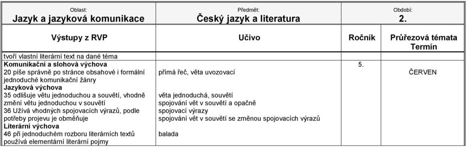 řeč, věta uvozovací věta jednoduchá, souvětí spojování vět v souvětí a opačně